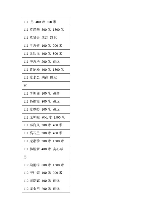 2013年容西中学田径运动会报名名单