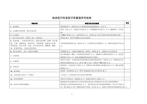 医院各科室医疗安全质量考核细则