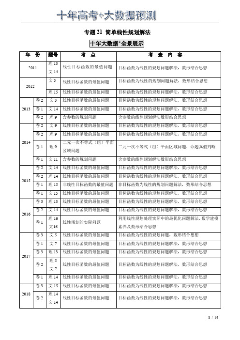 2012-2022年十年高考数学真题分类汇编  专题21 简单线性规划解法(解析版)