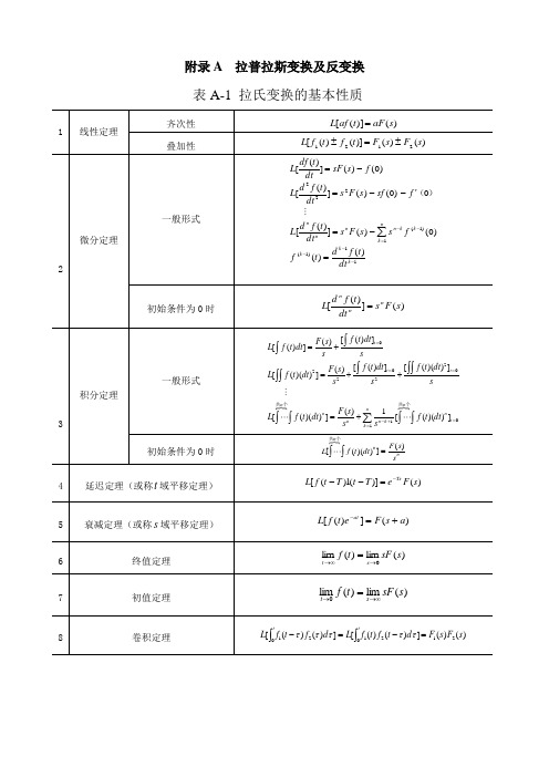 (完整word版)拉氏变换常用公式