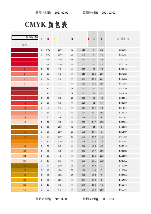 RGB与CMYK颜色对应表之欧阳术创编