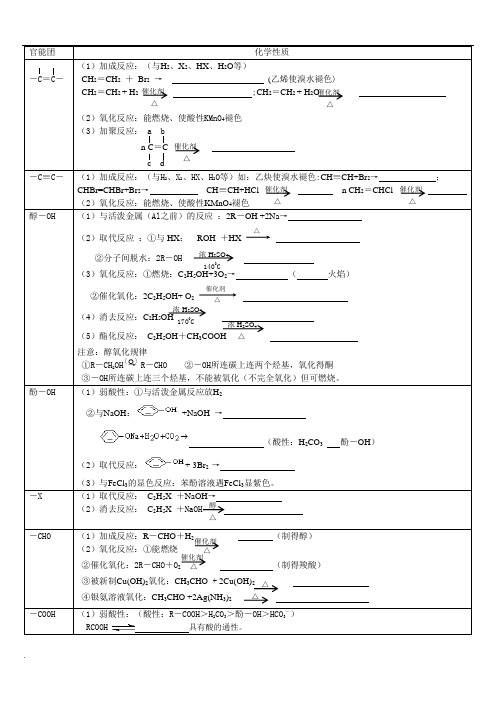 高中复习化学有机官能团化学性质小结表