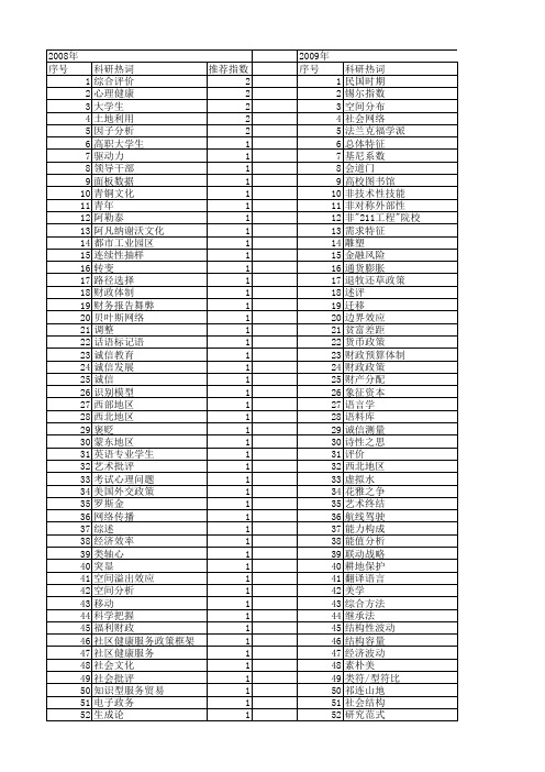 【国家社会科学基金】_总体特征_基金支持热词逐年推荐_【万方软件创新助手】_20140805