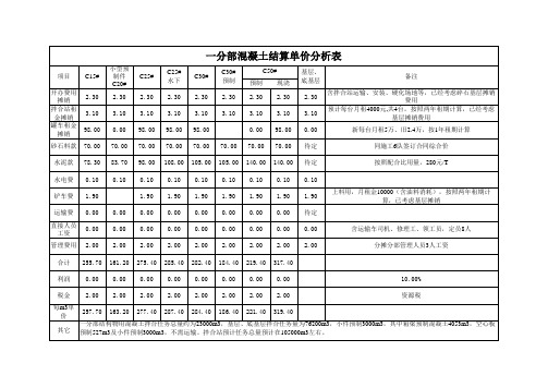 高速公路箱梁及空心板梁预制单价分析