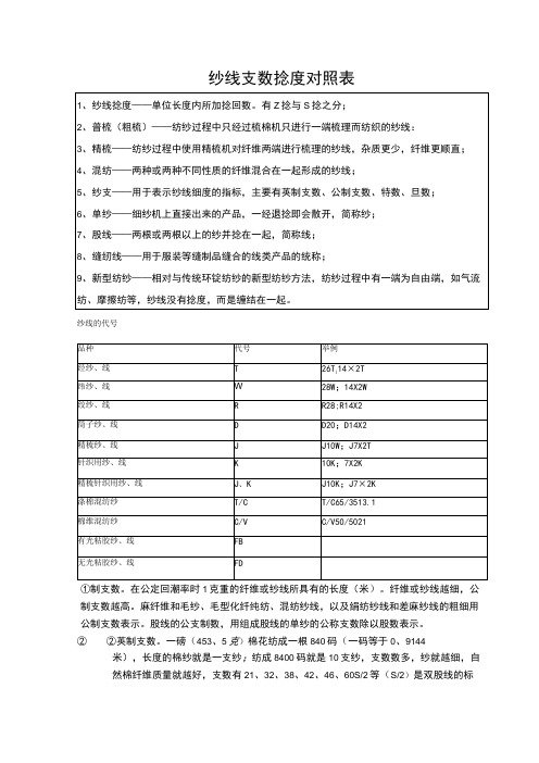 纱线支数捻度对照表