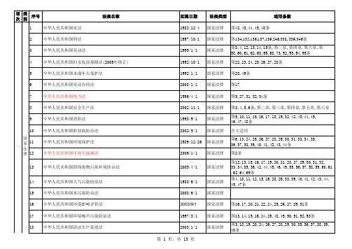 EHS法规汇总一览表