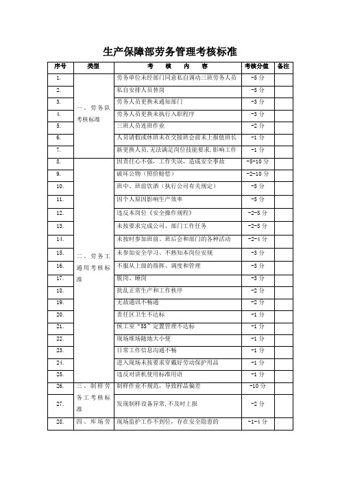 外协劳务考核细则