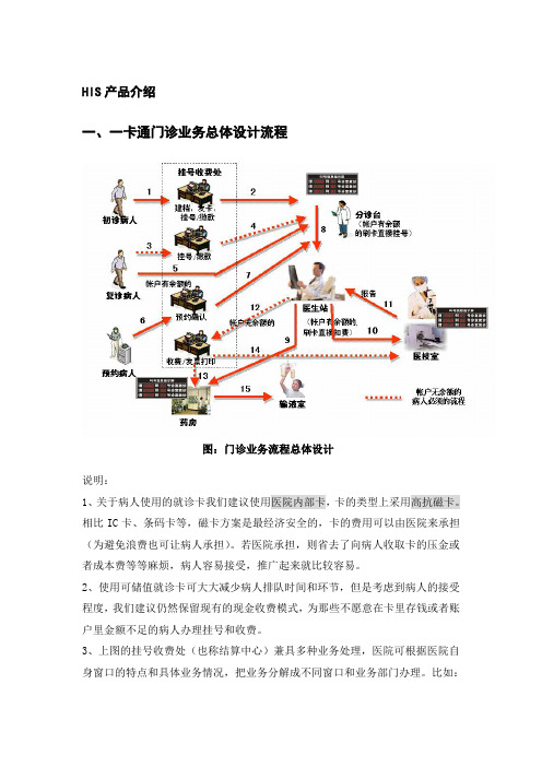 HIS功能简介