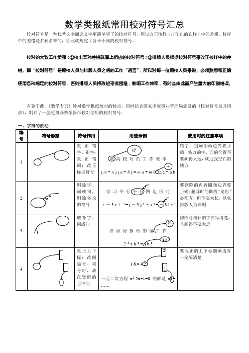 校对符号总结