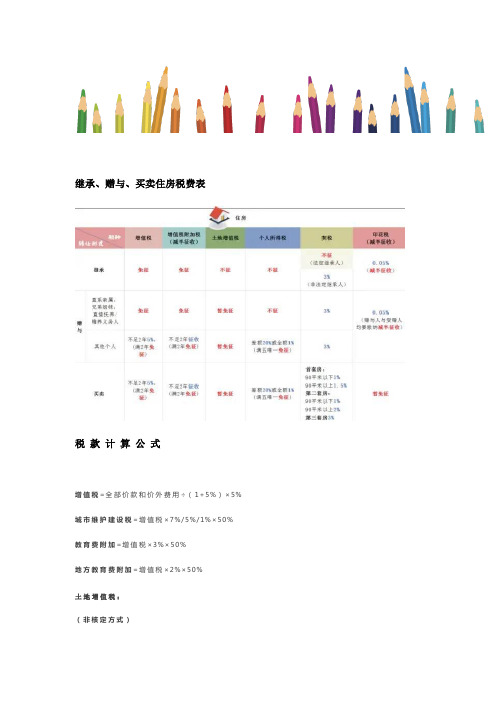 继承、赠与、买卖住房税费表