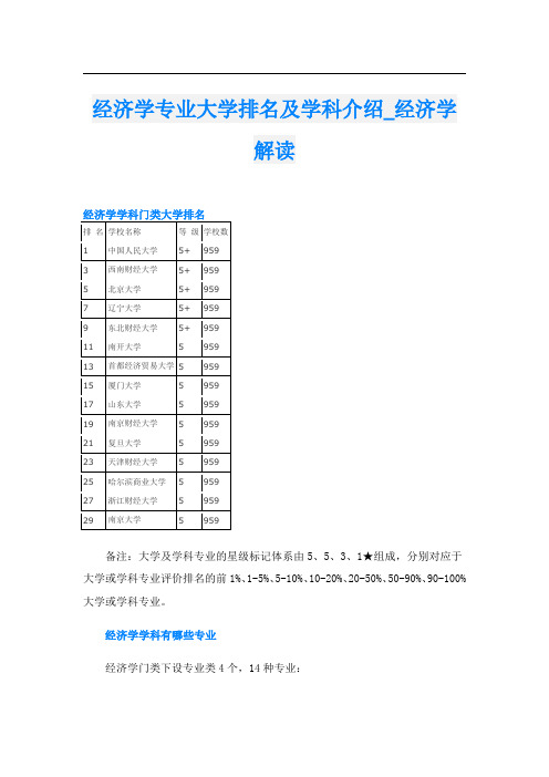 经济学专业大学排名及学科介绍_经济学解读