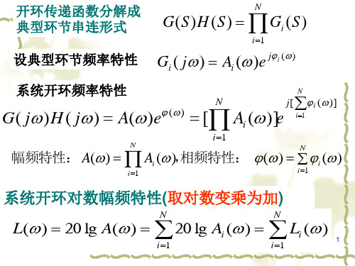 自动控制原理第12讲(对数频率特性)