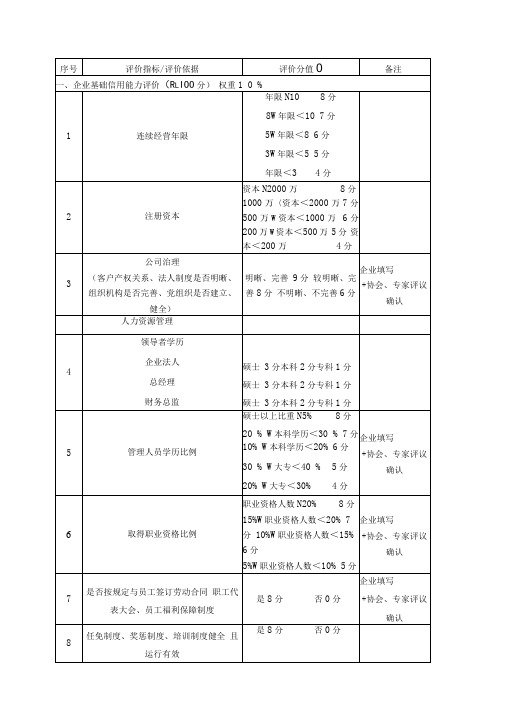 企业信用评价指标一览表