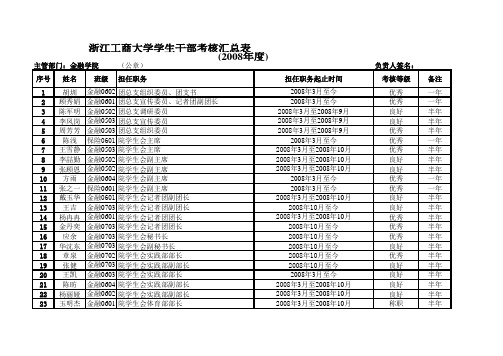 浙江工商大学学生干部考核汇总表.xls