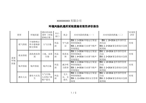 环境风险机遇所采取措施有效性评价报告