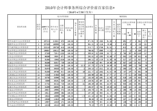 会计师事务所排名