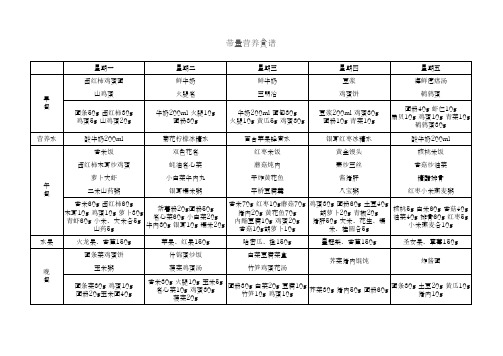 带量营养食谱