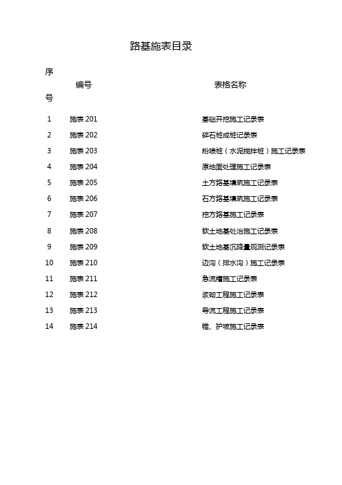 施工记录表200章