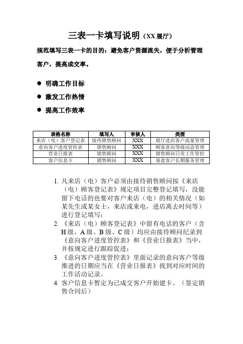 销售顾问三表卡填写规范.docx