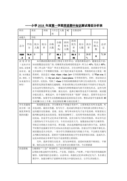 小学2019 年度第一学期英语六年级期中知识测试卷面分析表