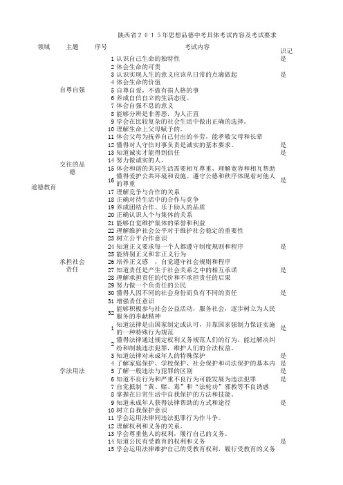 陕西省2015年思想品德中考具体考试内容及考试要求