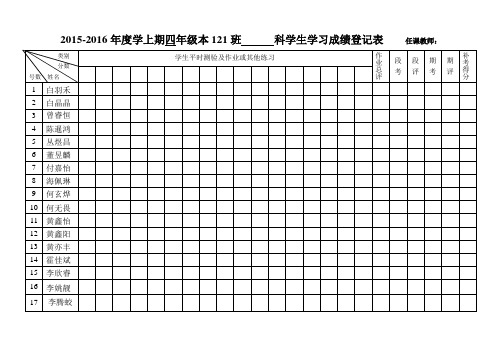 年学习成绩登记表