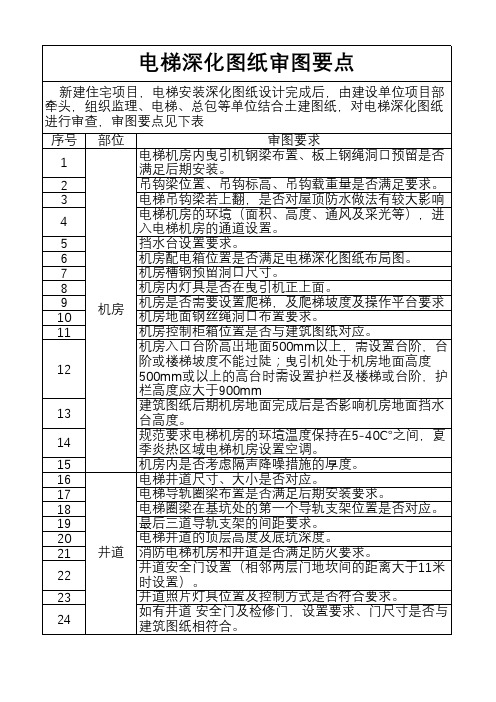 电梯深化图纸审图要点