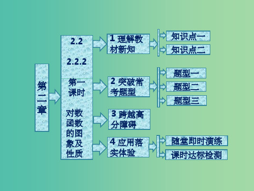 高中数学 2.2.2第1课时 对数函数的图象及性质课件 新人教A版必修1