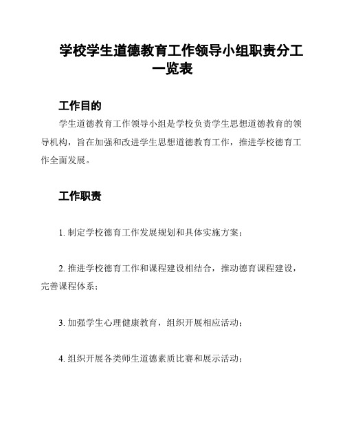 学校学生道德教育工作领导小组职责分工一览表