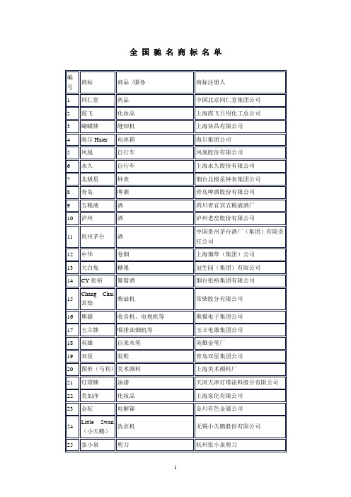 全国驰名商标名单