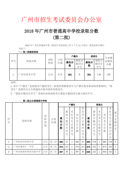 2018年广州高中学校录取分数