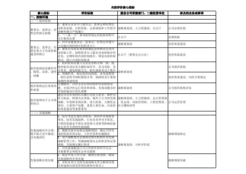 内控评价指标