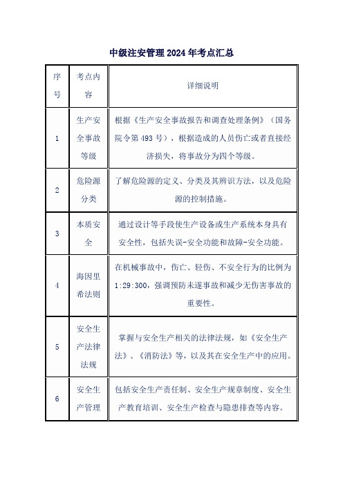 中级注安管理2024年考点汇总