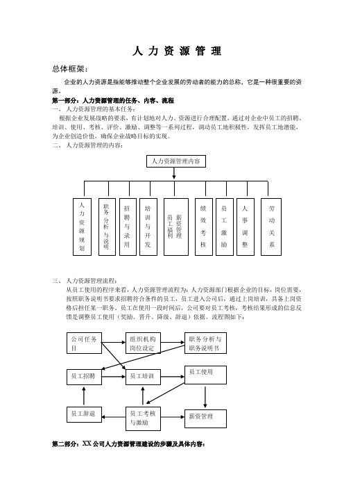 人力资源管理手册完整版