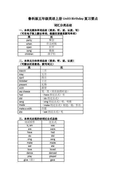 鲁科版英语五上Unit3Birthday复习要点