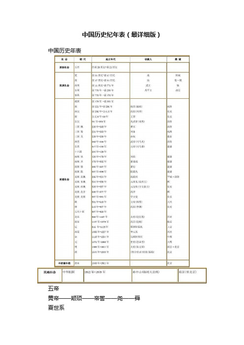 中国历史纪年表（最详细版）