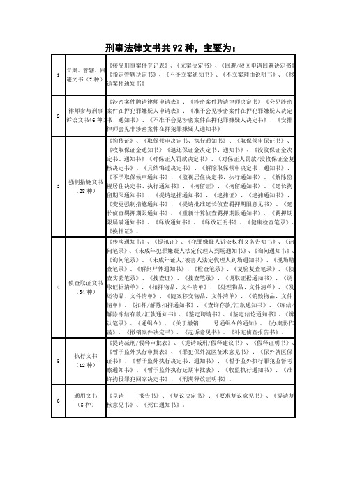 刑事法律文书种类