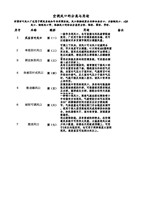 空调风口的分类与用途