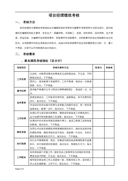 项目工程部人员绩效考核表