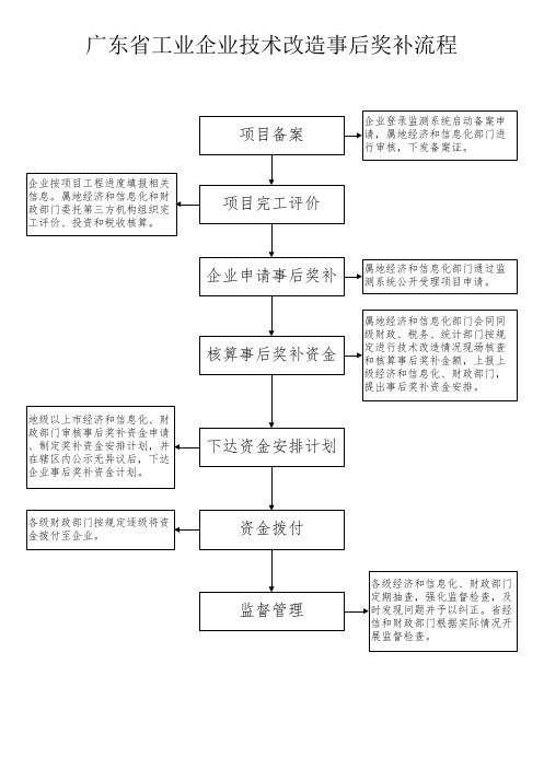 工业企业技术改造流程