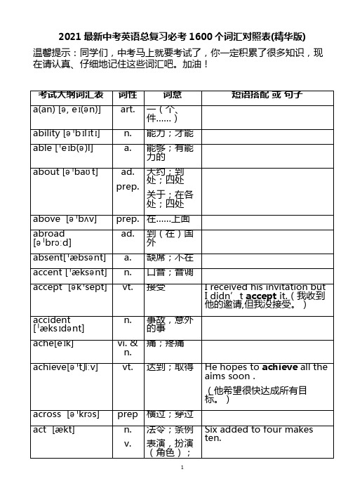 2021最新中考英语总复习必考1600个词汇对照表(精华版)