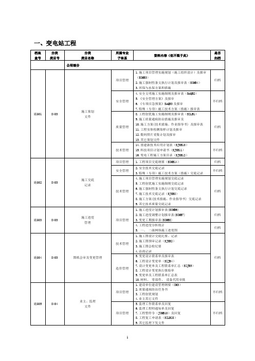 1输变电工程项目资料管理目录(施工项目部)