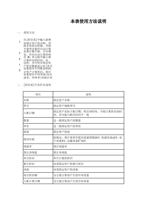 固定资产折旧计算表