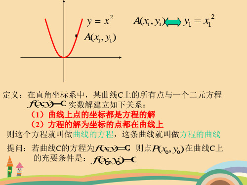 高二数学曲线与方程PPT精品课件