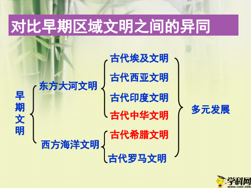 浙江省台州市书生中学人教版历史与社会八年级上册课件：第一单元综合探究(共21张PPT)