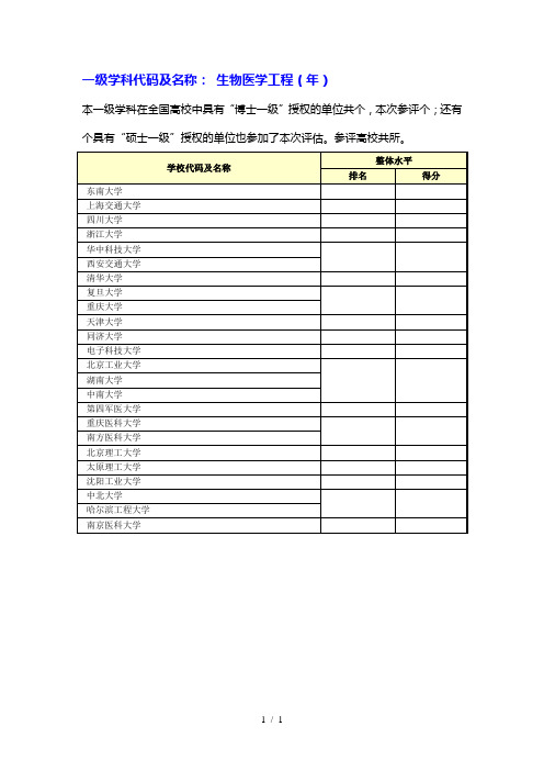 一级学科代码及名称0831生物医学工程