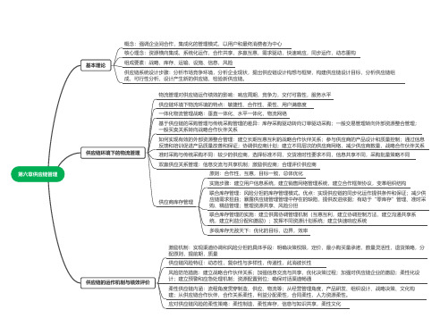 2023版高级经济师考试工商管理思维导图第六章供应链管理