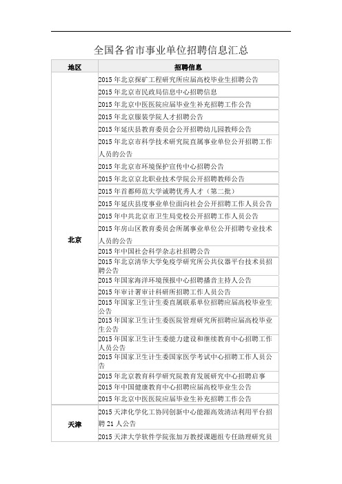 全国各省市事业单位招聘信息汇总