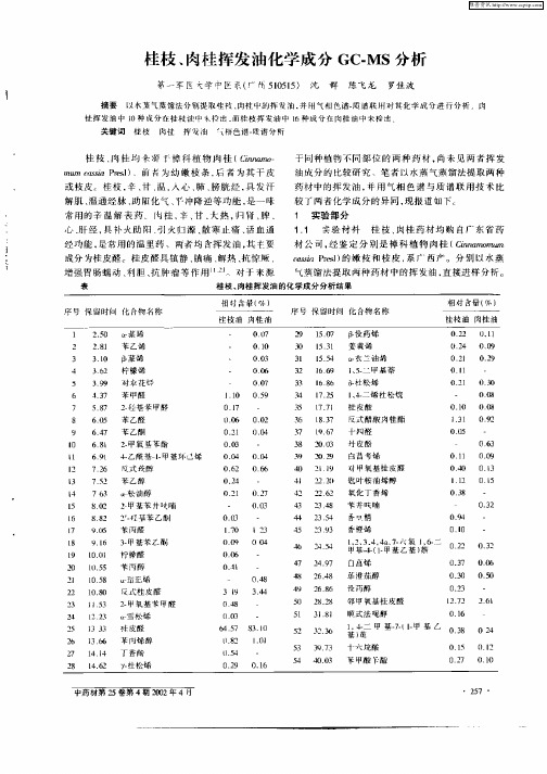 桂枝、肉桂挥发油化学成分GC—MS分析