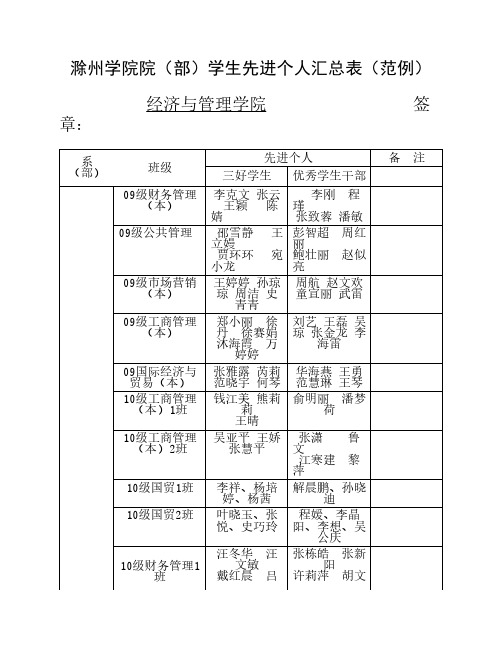 滁州学院系(部)单项奖学金获奖汇总表